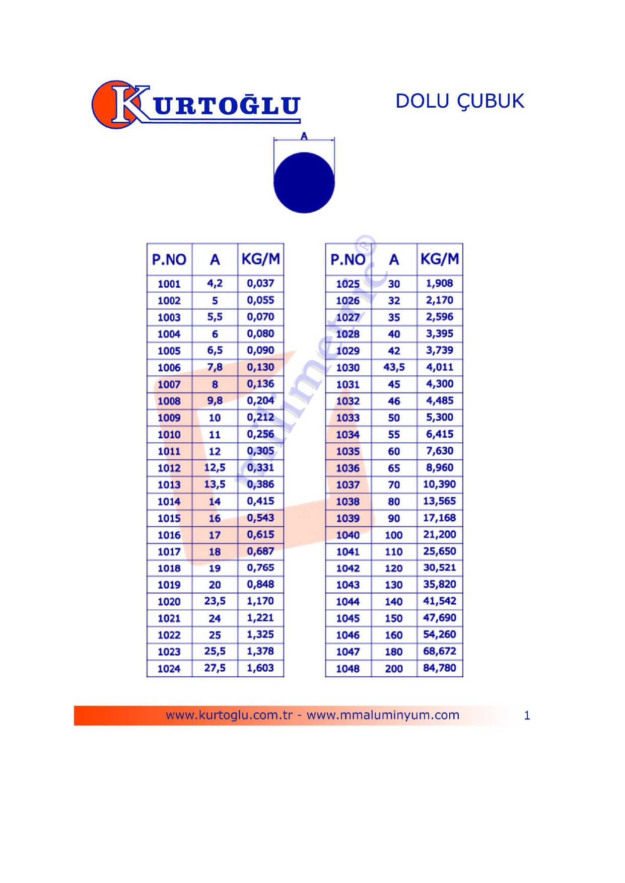 Aluminium profiles