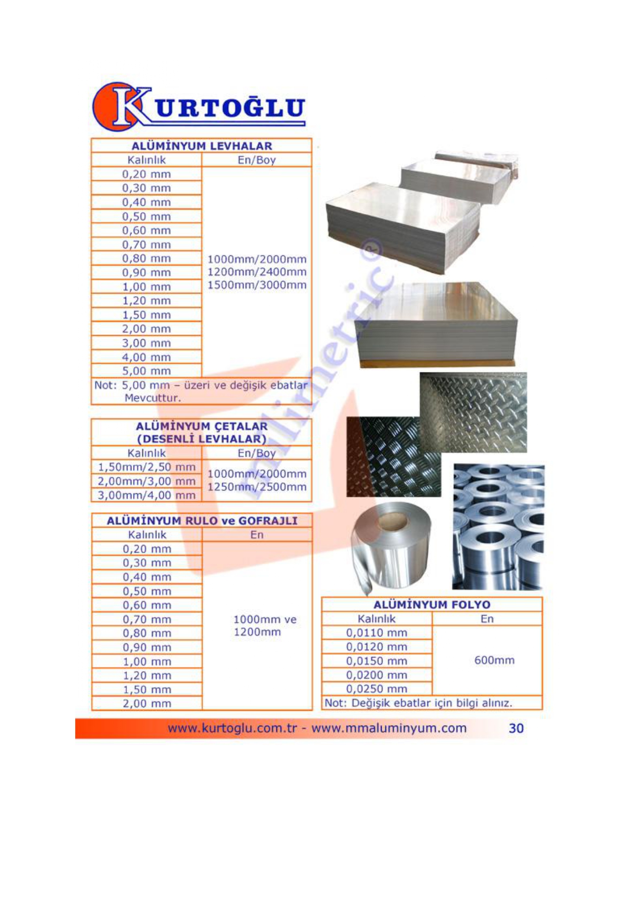 Aluminium sheet and coil