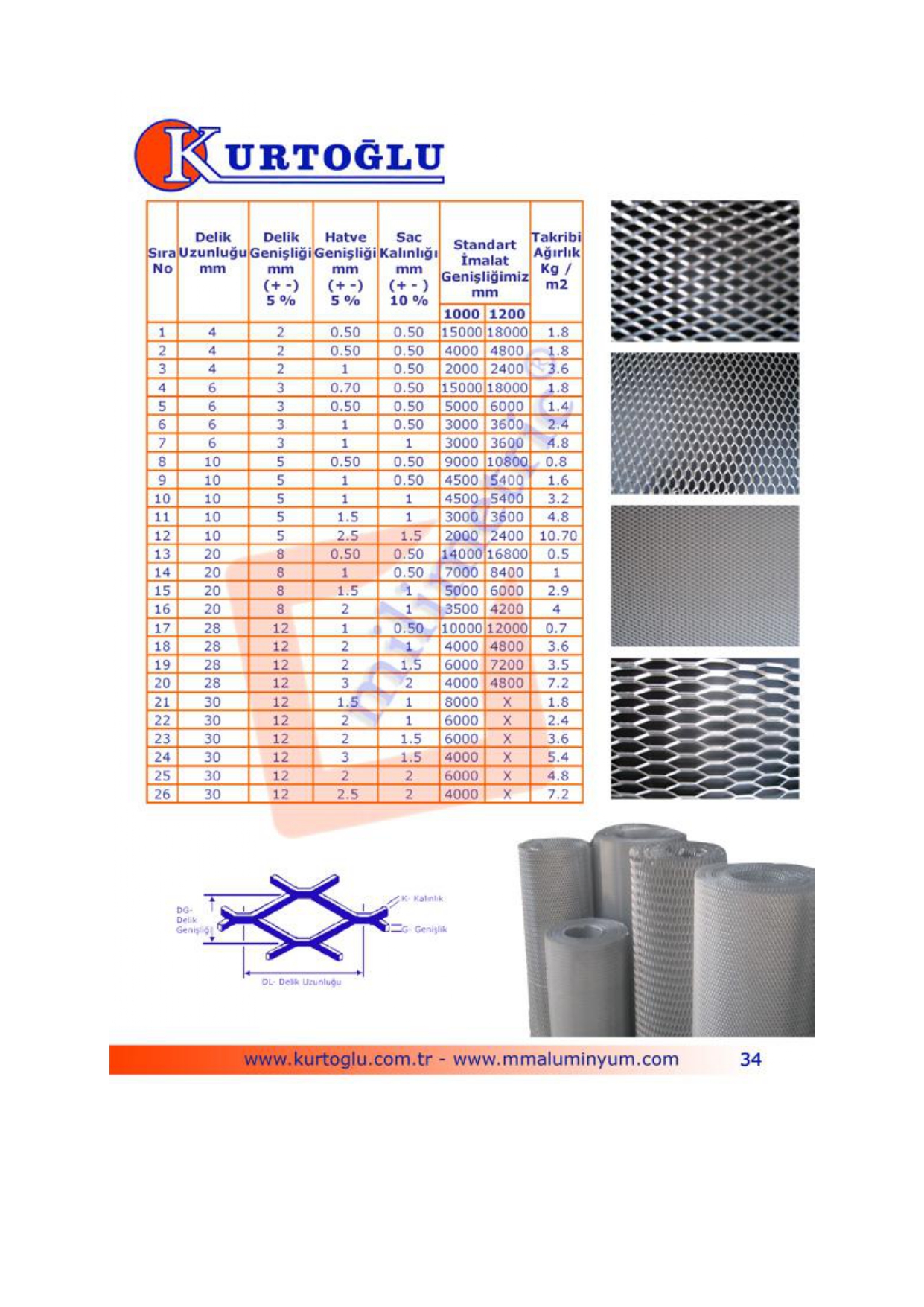 Expanded metal