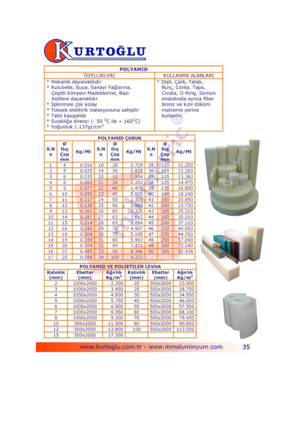 Engineering plastics